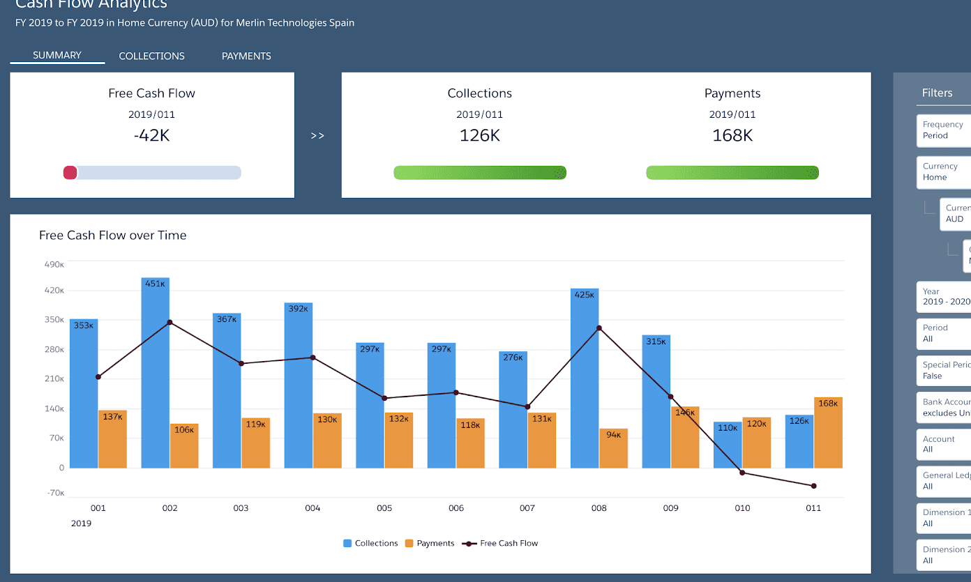 Three ways sales and finance can align around the customer