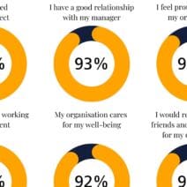 Opus named among Sunday Times best places to work list for second consecutive year