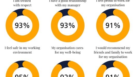 Opus named among Sunday Times best places to work list for second consecutive year